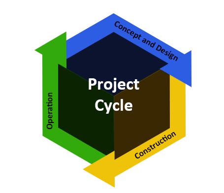Life Cycle Management